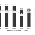 日本のアパレル市場はいま？